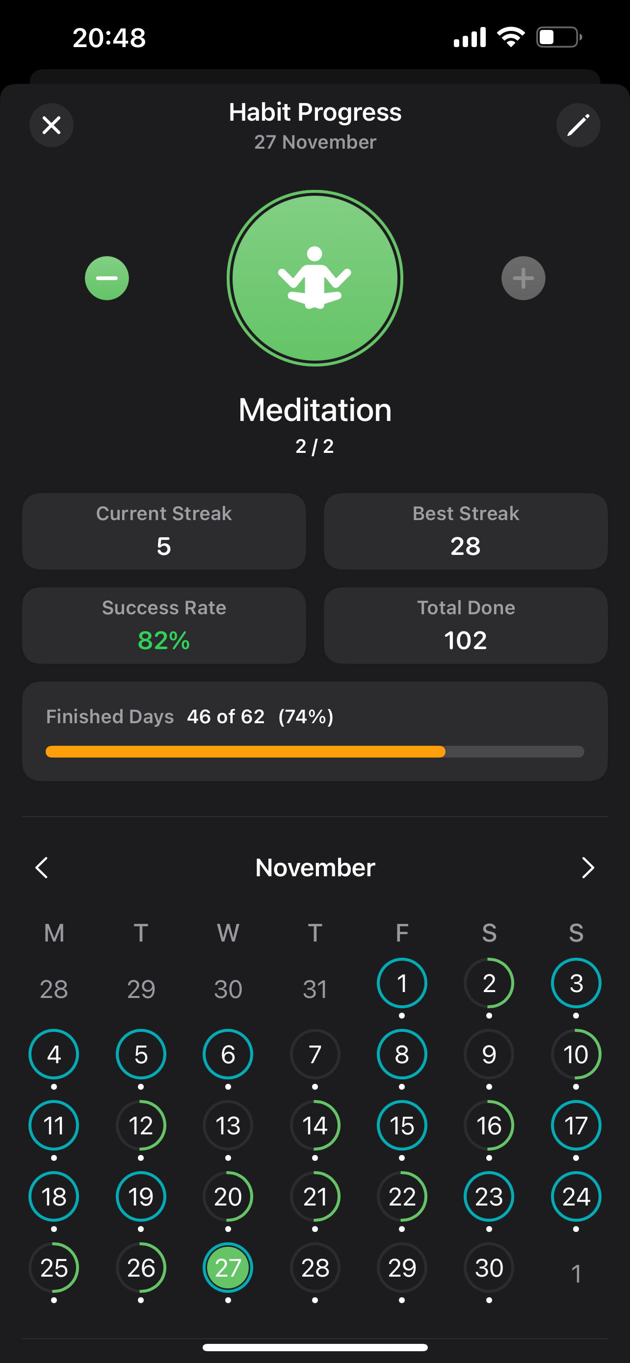 Monthly Progress